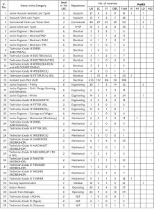 RRC Central Railway GDCE Recruitment 2026