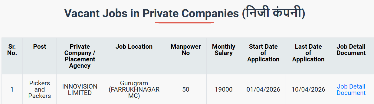 HKRN Pickers and Packers Recruitment