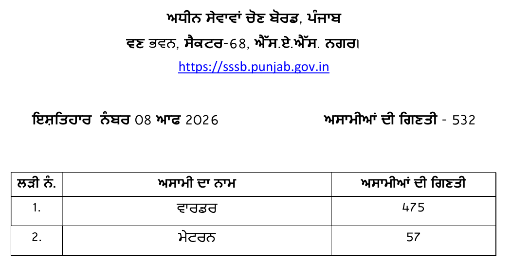 PSSSB Warder and Matron Recruitment 2026