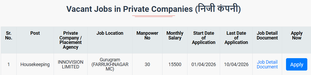 HKRN Housekeeping Staff Recruitment 2026