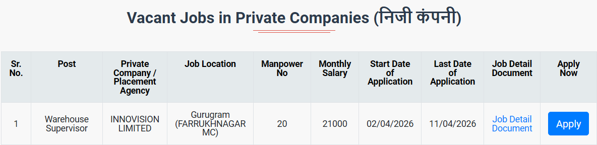 HKRN Warehouse Supervisor Recruitment 2026