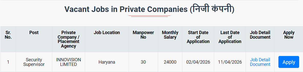 HKRN Security Supervisor Recruitment 2026