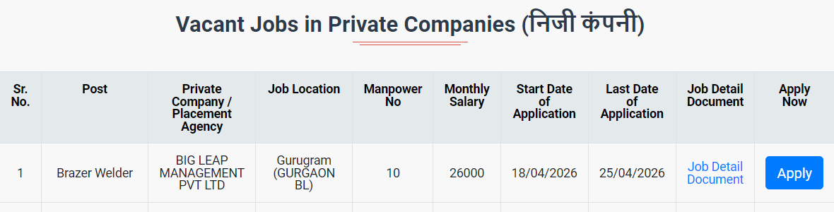 HKRN Brazer Welder Recruitment 2026