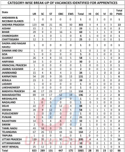 Union Bank Apprentice Recruitment 2026