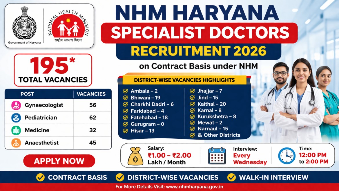 NHM Haryana Specialist Doctors Recruitment 2026