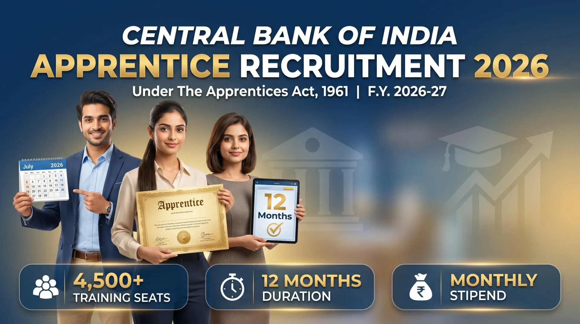 Central Bank Apprentice Recruitment 2026